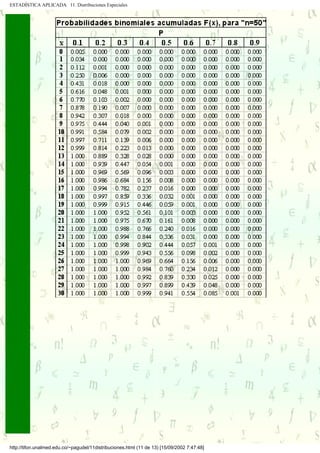 ESTADÍSTICA APLICADA 11. Distribuciones Especiales




http://tifon.unalmed.edu.co/~pagudel/11distribuciones.html (11 de 13) [15/09/2002 7:47:48]
 