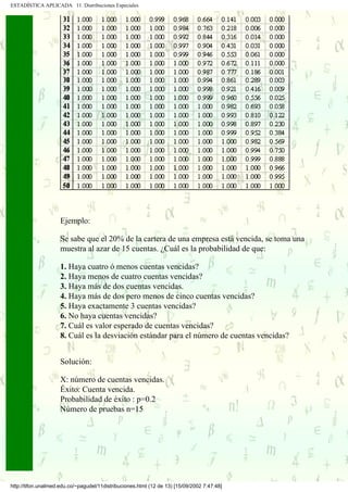 ESTADÍSTICA APLICADA 11. Distribuciones Especiales




                     Ejemplo:

                     Se sabe que el 20% de la cartera de una empresa está vencida, se toma una
                     muestra al azar de 15 cuentas. ¿Cuál es la probabilidad de que:

                     1. Haya cuatro ó menos cuentas vencidas?
                     2. Haya menos de cuatro cuentas vencidas?
                     3. Haya más de dos cuentas vencidas.
                     4. Haya más de dos pero menos de cinco cuentas vencidas?
                     5. Haya exactamente 3 cuentas vencidas?
                     6. No haya cuentas vencidas?
                     7. Cuál es valor esperado de cuentas vencidas?
                     8. Cuál es la desviación estándar para el número de cuentas vencidas?


                     Solución:

                     X: número de cuentas vencidas.
                     Éxito: Cuenta vencida.
                     Probabilidad de éxito : p=0.2
                     Número de pruebas n=15




http://tifon.unalmed.edu.co/~pagudel/11distribuciones.html (12 de 13) [15/09/2002 7:47:48]
 