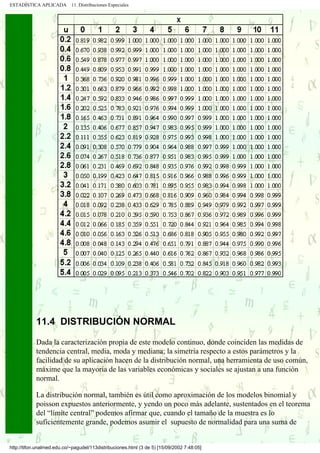 ESTADÍSTICA APLICADA        11. Distribuciones Especiales




           .
           .
.....      .
           .
           .




               11.4 DISTRIBUCIÓN NORMAL

               Dada la caracterización propia de este modelo continuo, donde coinciden las medidas de
               tendencia central, media, moda y mediana; la simetría respecto a estos parámetros y la
               facilidad de su aplicación hacen de la distribución normal, una herramienta de uso común,
               máxime que la mayoría de las variables económicas y sociales se ajustan a una función
               normal.

               La distribución normal, también es útil como aproximación de los modelos binomial y
               poisson expuestos anteriormente, y yendo un poco más adelante, sustentados en el teorema
               del “límite central” podemos afirmar que, cuando el tamaño de la muestra es lo
               suficientemente grande, podemos asumir el supuesto de normalidad para una suma de


 http://tifon.unalmed.edu.co/~pagudel/113distribuciones.html (3 de 5) [15/09/2002 7:48:05]
 