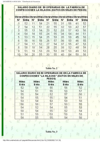 ESTADÍSTICA APLICADA 3 Distribución de Frecuencias




                                                              Tabla No. 2




                                                              Tabla No. 3


http://tifon.unalmed.edu.co/~pagudel/3frecuencias.html (2 de 10) [15/09/2002 7:41:19]
 