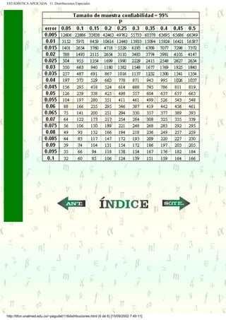 ESTADÍSTICA APLICADA 11. Distribuciones Especiales




                                                      ...                                   ...




http://tifon.unalmed.edu.co/~pagudel/116distribuciones.html (6 de 6) [15/09/2002 7:49:11]
 