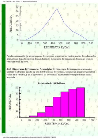 ESTADÍSTICA APLICADA 4. Representación Gráfica




     Para la construcción de un polígono de frecuencias, se marcan los puntos medios de cada uno los
     intervalos en la parte superior de cada barra del histograma de frecuencias, los cuales se unen
     con segmentos de recta.


     4.3.8 Histograma de Frecuencias Acumuladas El histograma de frecuencias acumuladas
     también es obtenido a partir de una distribución de frecuencias, tomando en el eje horizontal las
     clases de la variable, y en el eje vertical las frecuencias acumuladas correspondientes a cada
     intervalo

                                                     Resistencia de 100 Baldosas




http://tifon.unalmed.edu.co/~pagudel/4grafica.html (8 de 12) [15/09/2002 7:41:55]
 