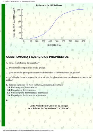 ESTADÍSTICA APLICADA 4. Representación Gráfica

                                                     Resistencia de 100 Baldosas




     CUESTIONARIO Y EJERCICIOS PROPUESTOS

     1. ¿Cuál es el objetivo de un gráfico?

     2. Describa los componentes de una gráfica .

     3. ¿Cuáles son las principales causas de distorsión de la información de un gráfico?

     4. ¿ Cuál debe de ser la proporción entre los ejes del plano cartesiano para la construcción de un
     gráfico?

     5. Para los ejercicios 4 y 5 del capitulo 3, numeral 3.2 construir:
      5.1 Un histograma de frecuencias
      5.2 Un polígono de frecuencias.
      5.3 Un histograma de frecuencias acumuladas
      5.4 Un polígono de frecuencias acumuladas

     6.

                                         Costo Promedio del Consumo de Energía
                                        de la Fábrica de Confecciones "La Hilacha".




http://tifon.unalmed.edu.co/~pagudel/4grafica.html (9 de 12) [15/09/2002 7:41:55]
 