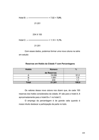 Hotel B → ────────────── = 7,92 = 7,9%
21.201
234 X 100
Hotel C → ────────────── = 1,10 = 1,1%
21.201
Com esses dados, podemos formar uma nova coluna na série
em estudo:
Reservas em Hotéis da Cidade Y com Percentagens
Hotéis Número
de Reservas
%
A 19.286 91,0
B 1.681 7,9
C 234 1,1
Total 21.201 100,0
Os valores dessa nova coluna nos dizem que, de cada 100
reservas dos hotéis considerados da cidade, 91 são para o hotel A, 8
aproximadamente para o hotel B e 1 no hotel C.
O emprego da percentagem é de grande valia quando é
nosso intuito destacar a participação da parte no todo.
104
 