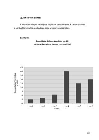 2)Gráfico de Colunas:
É representado por retângulos dispostos verticalmente. É usado quando
a variável tem muitos resultados e cada um com poucas letras.
Exemplo:
Quantidade de Itens Vendidos em Mil
de Uma Mercadoria de uma Loja por Filial
114
 