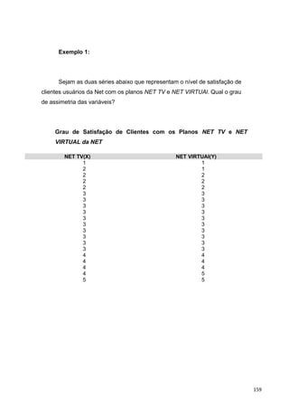 Exemplo 1:
Sejam as duas séries abaixo que representam o nível de satisfação de
clientes usuários da Net com os planos NET TV e NET VIRTUAl. Qual o grau
de assimetria das variáveis?
Grau de Satisfação de Clientes com os Planos NET TV e NET
VIRTUAL da NET
NET TV(X) NET VIRTUAl(Y)
1 1
2 1
2 2
2 2
2 2
3 3
3 3
3 3
3 3
3 3
3 3
3 3
3 3
3 3
3 3
4 4
4 4
4 4
4 5
5 5
159
 
