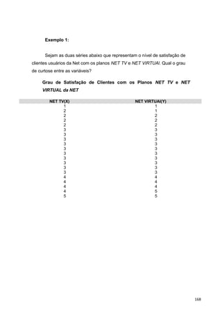 Exemplo 1:
Sejam as duas séries abaixo que representam o nível de satisfação de
clientes usuários da Net com os planos NET TV e NET VIRTUAl. Qual o grau
de curtose entre as variáveis?
Grau de Satisfação de Clientes com os Planos NET TV e NET
VIRTUAL da NET
NET TV(X) NET VIRTUAl(Y)
1 1
2 1
2 2
2 2
2 2
3 3
3 3
3 3
3 3
3 3
3 3
3 3
3 3
3 3
3 3
4 4
4 4
4 4
4 5
5 5
168
 