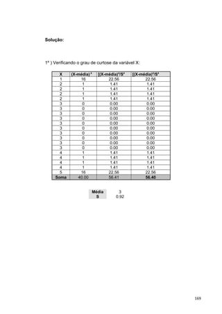 Solução:
1º ) Verificando o grau de curtose da variável X:
X (X-média) 4
[(X-média)4
/S4
[(X-média)4
/S4
1 16 22.56 22.56
2 1 1.41 1.41
2 1 1.41 1.41
2 1 1.41 1.41
2 1 1.41 1.41
3 0 0.00 0.00
3 0 0.00 0.00
3 0 0.00 0.00
3 0 0.00 0.00
3 0 0.00 0.00
3 0 0.00 0.00
3 0 0.00 0.00
3 0 0.00 0.00
3 0 0.00 0.00
3 0 0.00 0.00
4 1 1.41 1.41
4 1 1.41 1.41
4 1 1.41 1.41
4 1 1.41 1.41
5 16 22.56 22.56
Soma 40.00 56.41 56.40
Média 3
S 0.92
169
 