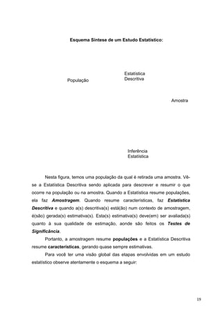 Esquema Síntese de um Estudo Estatístico:
População
Amostra
Estatística
Descritiva
Inferência
Estatística
Nesta figura, temos uma população da qual é retirada uma amostra. Vê-
se a Estatística Descritiva sendo aplicada para descrever e resumir o que
ocorre na população ou na amostra. Quando a Estatística resume populações,
ela faz Amostragem. Quando resume características, faz Estatística
Descritiva e quando a(s) descritiva(s) está(ão) num contexto de amostragem,
é(são) gerada(s) estimativa(s). Esta(s) estimativa(s) deve(em) ser avaliada(s)
quanto à sua qualidade de estimação, aonde são feitos os Testes de
Significância.
Portanto, a amostragem resume populações e a Estatística Descritiva
resume características, gerando quase sempre estimativas.
Para você ter uma visão global das etapas envolvidas em um estudo
estatístico observe atentamente o esquema a seguir:
19
 
