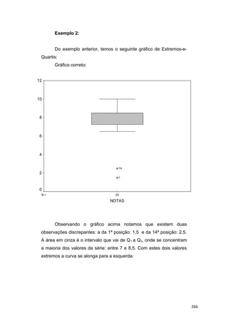 Exemplo 2:
Do exemplo anterior, temos o seguinte gráfico de Extremos-e-
Quartis:
Gráfico correto:
20N =
NOTAS
12
10
8
6
4
2
0
14
1
Observando o gráfico acima notamos que existem duas
observações discrepantes: a da 1ª posição: 1,5 e da 14ª posição: 2,5.
A área em cinza é o intervalo que vai de Q1 a Q3, onde se concentram
a maioria dos valores da série: entre 7 e 8,5. Com estes dois valores
extremos a curva se alonga para a esquerda.
266
 