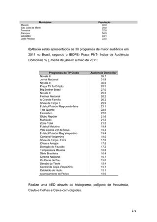 Municípios População
Maceió 40,0
São João de Meriti 39,8
Teresina 37,8
Campos 34,9
Jaboatão 33,1
João Pessoa 33,0
6)Abaixo estão apresentados os 30 programas de maior audiência em
2011 no Brasil, segundo o IBOPE- Praça PNT- Índice de Audiência
Domiciliar( % ), média de janeiro a maio de 2011:
Programas da TV Globo Audiência Domiciliar
Novela II 35.7
Jornal Nacional 31.9
Novela II 30.5
Praça TV 2a Edição 28.5
Big Brother Brasil 27.0
Novela II 26.2
Festival Nacional 26.2
A Grande Família 26.2
Show de Terça 1 25.9
Futebol/Futebol Reg-quarta-feira 23.1
Tela Quente 22.6
Fantástico 22.0
Globo Repóter 21.6
Malhação 21.2
Zorra Total 21.2
Futebol Matutino 19.4
Vale a pena Ver de Novo 19.4
Futebol/Futebol Reg Vespertino 19.4
Carnaval Vespertino 19.0
Show de Terça - Feira 17.6
Chico e Amigos 17.5
Domigão do Faustão 17.2
Temperatura Máxima 16.8
Série Brasileira 16.4
Cinema Nacional 16.1
Os Caras de Pau 15.6
Sessão da Tarde 15.4
Central da Copa Vespertino 15.1
Caldeirão do Huck 15.1
Acampamento de Férias 15.0
Realize uma AED através do histograma, polígono de frequência,
Caule-e Folhas e Caixa-com-Bigodes.
271
 