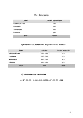 Base da Amostra:
Áreas Estratos Populacionais
Construção Civil 1000
Financeira 2000
Alimentação 3000
Comércio 4000
Total 10.000
1o
) Determinação do tamanho proporcional dos estratos:
Áreas Cálculos Estratos Amostrais
Construção Civil 1000/10000 10%
Financeira 2000/10000 20%
Alimentação 3000/10000 30%
Comércio 4000/10000 40%
Total ─── 100%
2o
) Tamanho Global da amostra:
n = [22
. 50 . 50 . 10.000] / [16 . (9.999) + 22
. 50 .50] = 588
46
 