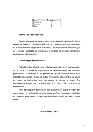 Sexo Contagem
Masculino 6
Feminino 4
Total 10
Emissão de Relatório Final:
Depois da análise de dados, onde os achados da investigação foram
obtidos, redige-se um relatório final de pesquisa, acrescentando aos resultados
da análise de dados: o problema estabelecido no planejamento, a metodologia
da pesquisa, realização de conclusões e tomadas de decisão, referências
bibliográficas e bibliografias.
Comunicação dos Resultados:
Esta etapa do método torna o trabalho do cientista um processo social.
As teorias e conclusões do seu trabalho de pesquisa devem ser relatadas
publicamente e sobreviver a um período de debate, avaliação crítica e a
repetição dos ensaios e testes por outros profissionais competentes. Só assim
os novos conhecimentos são incorporados à ciência universal. Em
conseqüência, tem-se que o conhecimento é um bem público e acervo da
humanidade.
Além do objetivo de socialização dos resultados, os dados precisam ser
comunicados por razões práticas: o homem de negócios precisa dos resultados
da pesquisa para tomar decisões administrativas estratégicas com menos
riscos.
Exercícios Propostos
79
 
