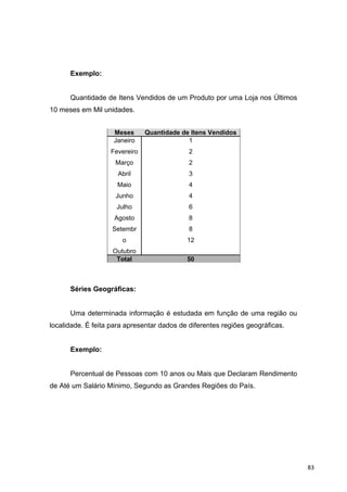 Exemplo:
Quantidade de Itens Vendidos de um Produto por uma Loja nos Últimos
10 meses em Mil unidades.
Meses Quantidade de Itens Vendidos
Janeiro
Fevereiro
Março
Abril
Maio
Junho
Julho
Agosto
Setembr
o
Outubro
1
2
2
3
4
4
6
8
8
12
Total 50
Séries Geográficas:
Uma determinada informação é estudada em função de uma região ou
localidade. É feita para apresentar dados de diferentes regiões geográficas.
Exemplo:
Percentual de Pessoas com 10 anos ou Mais que Declaram Rendimento
de Até um Salário Mínimo, Segundo as Grandes Regiões do País.
83
 
