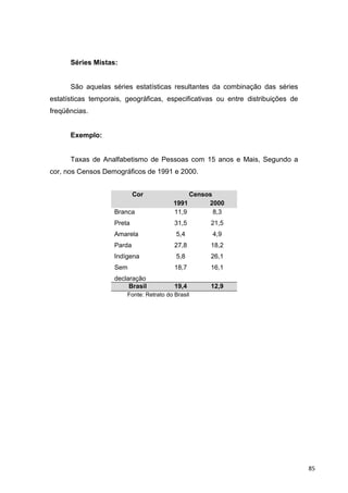 Séries Mistas:
São aquelas séries estatísticas resultantes da combinação das séries
estatísticas temporais, geográficas, especificativas ou entre distribuições de
freqüências.
Exemplo:
Taxas de Analfabetismo de Pessoas com 15 anos e Mais, Segundo a
cor, nos Censos Demográficos de 1991 e 2000.
Cor Censos
1991 2000
Branca
Preta
Amarela
Parda
Indígena
Sem
declaração
11,9
31,5
5,4
27,8
5,8
18,7
8,3
21,5
4,9
18,2
26,1
16,1
Brasil 19,4 12,9
Fonte: Retrato do Brasil
85
 