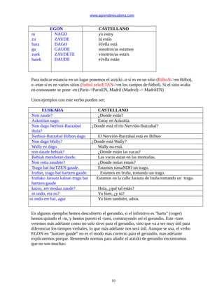 www.aprendereuskera.com
EGON CASTELLANO
ni
zu
hura
gu
zuek
haiek
NAGO
ZAUDE
DAGO
GAUDE
ZAUDETE
DAUDE
yo estoy
tú estás
él/ella está
nosotros/as estamos
vosotros/as estais
el/ella están
Para indicar estancia en un lugar ponemos el atzizki -n si es en un sitio (BilboN->en Bilbo),
o -etan si es en varios sitios (futbol zelaiETAN->en los campos de fútbol). Si el sitio acaba
en consonante se pone -en (Paris->ParisEN, Madril (Madrid) -> MadrilEN)
Unos ejemplos con este verbo pueden ser;
EUSKARA CASTELLANO
Non zaude? ¿Donde estás?
Azkoitian nago. Estoy en Azkoitia.
Non dago Nerbioi-Ibaizabal
ibaia?
¿Donde está el río Nervión-Ibaizabal?
Nerbioi-Ibaizabal Bilbon dago El Nervión-Ibaizabal está en Bilbao
Non dago Wally? ¿Donde está Wally?
Wally ez dago. Wally no está.
non daude behiak? ¿Donde están las vacas?
Behiak mendietan daude. Las vacas estan en las montañas.
Non ostia zaudete? ¿Donde ostias estais?
Tragu bat harTZEN gaude. Estamos tomaNDO un trago.
Iruñan, tragu bat hartzen gaude. Estamos en Iruña, tomando un trago.
Iruñako Jarauta kalean tragu bat
hartzen gaude
Estamos en la calle Jarauta de Iruña tomando un trago.
kaixo, zer moduz zaude? Hola, ¿qué tal estás?
ni ondo, eta zu? Yo bien, ¿y tú?
ni ondo ere bai, agur Yo bien también, adios.
En algunos ejemplos hemos descubierto el gerundio, si el infinitivo es "hartu" (coger)
hemos quitado el -tu, y hemos puesto el -tzen, construyendo así el gerundio. Este -tzen
veremos más adelante como no solo sirve para el gerundio, sino que va a ser muy útil para
diferenciar los tiempos verbales, lo que más adelante nos será útil. Aunque se usa, el verbo
EGON en “hartzen gaude” no es el modo mas correcto para el gerundio, mas adelante
explicaremos porque. Reuniendo normas para añadir el atzizki de gerundio encontramos
que no son muchas:
10
 