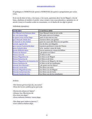 www.aprendereuskera.com
El galdegaia es NORENA (de quien) o NORENAK (de quien) si preguntamos por varias
cosas.
Si en vez de decir el mio, o los tuyos, o los suyos, queremos decir los de Miguel, o los de
Inma, añadimos al nombre el atzizki -rena (-renak si son cosas plurales), y quitamos la r al
atzizki (-ena) si el nombre acaba en consonante, o si el dueño de ese algo es plural.
Adibideak (ejemplos);
EUSKARA CASTELLANO
Jose Manuel nire kotxean dator Jose Manuel viene en mi coche
nire aita lanean dago Mi padre está en el trabajo.
ba (pues) nirea etxean dago pues el mío está en casa
gure liburuak lodiak dira nuestros libros son gordos
ba haienak ez dira lodiak pues los suyos (de ellos) no son gordos
haienak argalak dira los de ellos son delgados
gure maisua Gazteizetik dator nuestro/a profesor/a viene de Vitoria
gurea Iruñatik dator el/la nuestro/ viene de Iruña
gureak Bilbotik datoz los/as nuestros/as vienen de Bilbao
Norena da liburua? ¿de quien es el libro?
liburua nirea da el libro es mío
liburua Miguelena da el libro es de Miguel
liburua Inmarena da el libro es de Inma
liburua Miguelena eta Inmarena da el libro es de Miguel y de Inma
liburua ikasleena da el libro es de los estudiantes
norenak dira liburuak? ¿de quien son los libros?
liburuak nireak dira los libros son míos
liburuak Miguelenak dira los libros son de Miguel
liburuak Inmarenak dira los libros son de Inma
liburuak ikasleenak dira los libros son de los estudiantes
Ariketa:
-Nire kotxea gorria (rojo) da, eta zurea?
-Nirea berriz (en cambio) grisa (gris) da.
-Norena da arkatza (el lápiz)?
-Arkatza Jose Mariarena da.
-Eta nirea non dago?
-Zurea mahaian (mahaia=mesa) dago
-Non dago gure txakurra (perro) ?
-Gure txakurra kalean dago.
14
 
