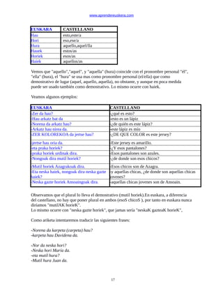 www.aprendereuskera.com
EUSKARA CASTELLANO
Hau esto,este/a
Hori eso,ese/a
Hura aquello,aquel/lla
Hauek estos/as
Horiek esos/as
Haiek aquellos/as
Vemos que "aquello","aquel", y "aquella" (hura) coincide con el pronombre personal "él",
"ella" (hura), el "hura" se usa mas como pronombre personal (el/ella) que como
demostrativo de lugar (aquel, aquello, aquella), no obstante, y aunque en poca medida
puede ser usado también como demostrativo. Lo mismo ocurre con haiek.
Veamos algunos ejemplos:
EUSKARA CASTELLANO
-Zer da hau? -¿qué es esto?
-Hau arkatz bat da -esto es un lápiz
-Norena da arkatz hau? -¿de quién es este lápiz?
-Arkatz hau nirea da. -este lápiz es mío
-ZER KOLOREKOA da jertse hau? -¿DE QUE COLOR es este jersey?
-jertse hau oria da. -Este jersey es amarillo.
-eta praka horiek? -¿Y esos pantalones?
-praka horiek urdinak dira. -Esos pantalones son azules.
-Nongoak dira mutil horiek? -¿de donde son esos chicos?
-Mutil horiek Azagrakoak dira. -Esos chicos son de Azagra.
-Eta neska haiek, nongoak dira neska gazte
haiek?
-y aquellas chicas, ¿de donde son aquellas chicas
jovenes?
-Neska gazte horiek Ansoaingoak dira. -aquellas chicas jovenes son de Ansoain.
Observamos que el plural lo lleva el demostrativo (mutil horiek).En euskara, a diferencia
del castellano, no hay que poner plural en ambos (esoS chicoS ), por tanto en euskara nunca
diríamos "mutilAK horieK".
Lo mismo ocurre con "neska gazte horiek", que jamas sería "neskaK gazteaK horieK",
Como ariketa intentaremos traducir las siguientes frases:
-Norena da karpeta (carpeta) hau?
-karpeta hau Davidena da.
-Nor da neska hori?
-Neska hori María da.
-eta mutil hura?
-Mutil hura Juan da.
17
 