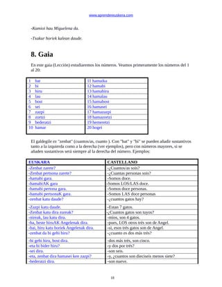 www.aprendereuskera.com
-Kamioi hau Miguelena da.
-Txakur horiek kalean daude.
8. Gaia
En este gaia (Lección) estudiaremos los números. Veamos primeramente los números del 1
al 20:
1 bat 11 hamaika
2 bi 12 hamabi
3 hiru 13 hamahiru
4 lau 14 hamalau
5 bost 15 hamabost
6 sei 16 hamasei
7 zazpi 17 hamazazpi
8 zortzi 18 hamazortzi
9 bederatzi 19 hemeretzi
10 hamar 20 hogei
El galdegile ez "zenbat" (cuantos/as, cuanto ). Con "bat" y "bi" se pueden añadir sustantivos
tanto a la izquierda como a la derecha (ver ejemplos), pero con números mayores, si se
añaden sustantivos será siempre al la derecha del número. Ejemplos:
EUSKARA CASTELLANO
-Zenbat zarete? -¿Cuantos/as sois?
-Zenbat pertsona zarete? -¿Cuantas personas sois?
-hamabi gara. -Somos doce.
-hamabiAK gara -Somos LOS/LAS doce.
-hamabi pertona gara. -Somos doce personas.
-hamabi pertsonaK gara. -Somos LAS doce personas
-zenbat katu daude? -¿cuantos gatos hay?
-Zazpi katu daude. -Estan 7 gatos.
-Zenbat katu dira zureak? -¿Cuantos gatos son tuyos?
-nireak, lau katu dira. -míos, son 4 gatos.
-ba, beste hiruAK Angelenak dira. -pues, LOS otros trés son de Angel.
-bai, hiru katu horiek Angelenak dira. -si, esos trés gatos son de Angel.
-zenbat da bi gehi hiru? -¿cuanto es dos más trés?
-bi gehi hiru, bost dira. -dos más trés, son cinco.
-eta bi bider hiru? -y dos por trés?
-sei dira. -son seis.
-eta, zenbat dira hamasei ken zazpi? -y, ¿cuantos son dieciseis menos siete?
-bederatzi dira. -son nueve.
18
 