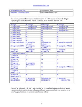 www.aprendereuskera.com
-eta hamabost zati hiru? -y quince entre trés?
-hamabost zati hiru bost dira. -quince entre trés son cinco.
En euskara, como en francés con los números entre 60 y 99, se usan múltiplos de 20, por
ejemplo, para decir 34 diremos "veinte y catorce". Estos números mayores son:
20 hogei 40 berrogei 60 hirurogei 80 laurogei
21 hogei ta bat 41 berrogei ta bat 61 hirurogei ta bat 81 laurogei ta bat
22 hogei ta bi 42 berrogei ta bi 62 hirurogei ta bi 82 laurogei ta bi
23 hogei ta hiru 43 63 83 laurogei ta hiru
24 hogei ta lau 44 64 84
25 hogei ta bost 45 65 85
26 hogei ta sei 46 66 86
27 hogei ta zazpi 47 67 87
28 hogei ta zortzi 48 68 88
29 hogei ta bederatzi 49 berrogei ta
bederatzi
69 hirurogei ta
bederatzi
89 laurogei ta bederatzi
30 hogei ta HAMAR 50 berrogei ta
HAMAR
70 hirorogei ta
HAMAR
90 laurogei ta HAMAR
31 hogei ta
HAMAIKA
51 berrogei ta
HAMAIKA
71 hirurogei ta
HAMAIKA
91 laurogei ta
HAMAIKA
32 hogei ta HAMABI 52 72 92
33 hogei ta
HAMAHIRU
53 73 93
34 hogei ta
HAMALAU
54 74 94
35 hogei ta
HAMABOST
55 berrogei ta
HAMABOST
75 95
36 hogei ta
HAMASEI
56 76 96 laurogei ta HAMASEI
37 hogei ta
HAMAZAZPI
57 77 97
38 hogei ta
HAMAZORTZI
58 78 98
39 hogei ta
HEMERETZI
59 berrogei ta
HEMERETZI
79 hirurogei ta
HEMERETZI
99 laurogei ta
HEMERETZI
Se usa "ta" (diminutivo de "eta", que significa "y" en castellano) para unir números. Ahora
vemos los números de centenas, millares y millones (para unir millares con centenas no se
usa "ta", pasa lo mismo en la unión de millones y miles);
19
 