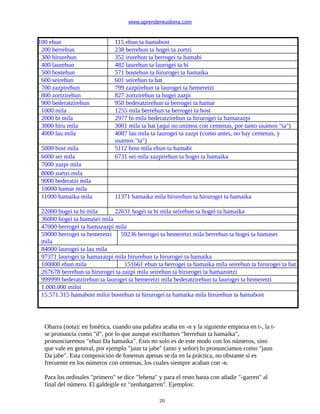 www.aprendereuskera.com
100 ehun 115 ehun ta hamabost
200 berrehun 238 berrehun ta hogei ta zortzi
300 hirurehun 352 irurehun ta berrogei ta hamabi
400 laurehun 482 laurehun ta laurogei ta bi
500 bostehun 571 bostehun ta hirurogei ta hamaika
600 seirehun 601 seirehun ta bat
700 zazpirehun 799 zazpirehun ta laurogei ta hemeretzi
800 zortzirehun 827 zortzirehun ta hogei zazpi
900 bederatzirehun 950 bederatzirehun ta berrogei ta hamar
1000 mila 1255 mila berrehun ta berrogei ta bost
2000 bi mila 2977 bi mila bederatzirehun ta hirurogei ta hamazazpi
3000 hiru mila 3001 mila ta bat (aquí no unimos con centenas, por tanto usamos "ta")
4000 lau mila 4087 lau mila ta laurogei ta zazpi (como antes, no hay centenas, y
usamos "ta")
5000 bost mila 5112 bost mila ehun ta hamabi
6000 sei mila 6731 sei mila zazpirehun ta hogei ta hamaika
7000 zazpi mila
8000 zortzi mila
9000 bederatzi mila
10000 hamar mila
11000 hamaika mila 11371 hamaika mila hirurehun ta hirurogei ta hamaika
22000 hogei ta bi mila 22631 hogei ta bi mila seirehun ta hogei ta hamaika
36000 hogei ta hamasei mila
47000 berrogei ta hamazazpi mila
59000 berrogei ta hemeretzi
mila
59236 berrogei ta hemeretzi mila berrehun ta hogei ta hamasei
84000 laurogei ta lau mila
97371 laurogei ta hamazazpi mila hirurehun ta hirurogei ta hamaika
100000 ehun mila 151661 ehun ta berrogei ta hamaika mila seirehun ta hirurogei ta bat
267678 berrehun ta hirurogei ta zazpi mila seirehun ta hirurogei ta hamazortzi
999999 bederatzirehun ta laurogei ta hemeretzi mila bederatzirehun ta laurogei ta hemeretzi
1.000.000 miloi
15.571.315 hamabost miloi bostehun ta hirurogei ta hamaika mila hirurehun ta hamabost
Oharra (nota): en fonética, cuando una palabra acaba en -n y la siguiente empieza en t-, la t-
se pronuncia como "d", por lo que aunque escribamos "berrehun ta hamaika",
pronunciaremos "ehun Da hamaika". Esto no solo es de este modo con los números, sino
que vale en general, por ejemplo "jaun ta jabe" (amo y señor) lo pronunciamos como "jaun
Da jabe". Esta composición de fonemas apenas se da en la práctica, no obstante si es
frecuente en los números con centenas, los cuales siempre acaban con -n.
Para los ordinales "primero" se dice "lehena" y para el resto basta con añadir "-garren" al
final del número. El galdegile ez "zenbatgarren". Ejemplos:
20
 