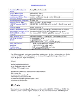 www.aprendereuskera.com
JuanEK eta MartaK ekarri
dituzte
Juan y Marta los han traido
Aljebra ikasiko dugu Estudiaremos algebra
Zuek irakurtzen duzue Vosotros/as (los) leeis
zuek idazlana idatziko duzue vosotros escribireis el "trabajo escrito" (idazlana)
Ikusi duzu liburua? ¿has visto el libro?
irakurtzen baduzu, joango naiz si lo lees, iré
garajean SARTU NAIZ HE ENTRADO (YO) en el garage
KOTXEA garajean SARTU
DUT
HE METIDO EL COCHE (¿qué he metido?-->el coche) en el garaje
zorabiatu ZARA TE has mareado (TÚ)
KARPETA zorabiatu DUZU has mareado LA CARPETA (¿QUÉ has mareado?-->la carpeta)
TXAKURRA zorabiatu DUZU has mareado EL PERRO (¿QUÉ has mareado?-->el perro)
TXAKURRAK zorabiatu
DITUZU
has mareado LOS PERROS (¿QUÉ has mareado?-->los perros)
JOSE zorabiatu DUZU has mareado a JOSE (¿QUÉ/QUIEN has mareado?-->a Jose)
Zuk JOSE zorabiatu
DUZU
tú has mareado a JOSE
(¿QUÉ/QUIEN has mareado?->a Jose)
(¿QUIEN ha mareado a Jose?-->tú (zuK) (sujeto))
JoseK kotxean CD-a
ekarri du
JOSE ha traido EL CD en el coche
(¿QUÉ/QUIEN ha traido Jose?)
JoseK kotxean
MIGUEL ekarri du
JOSE ha traido a MIGUEL en el coche
(¿QUÉ/IEN ha traido Jose?)
Con el último ejemplo vemos que en castellano cuando en vez de algo, el objeto directo es alguien
ponemos "a" delante del nombre, esto no ha de confundirnos, y tendremos que diferenciar el
sujeto (Miguel) del objeto directo (Jose).
Ariketa:
-kirola (deporte) egiten duzu?
-ez, ez dut kirola egiten, eta zuk?
-nik bai, nik kirola egiten dut.
-Egunkaria (el periódico) erosiko (erosi=comprar) duzu?
-bai, erosiko dut.
-ze egunkaria erosten duzu?
-edozein (cualquiera) erosten dut
-pesetetan ordaintzen (ordaindu=pagar) duzu?
-ez, eurotan ordaintzen dut.
12. Gaia
Anteriormente hemos conjugado algunos verbos intransitivos (EGON, ETORRI eta JOAN). Esto
también se puede hacer con algunos transitivos, de ellos el más importante es el EDUKI (tener)
28
 