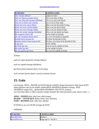 www.aprendereuskera.com
EUSKARA CASTELLANO
-Zer ematen didazu? -¿Qué me das?
-nik zuri liburua ematen dizut -Yo a tí te doy el libro.
-nik zuri liburuaK ematen diZKIzut -Yo a tí te doy loS libroS.
-nik zuri ez dizut ezer ematen -yo a tí no te doy nada
haiek niri orria eman didate ellos a mí me han dado la hoja
haiek niri orria ematen didate ellos a mí me dan la hoja
haiek niri orria emango didate ellos a mí me darán la hoja
haiek niri orriak emango dizkidate ellos a mí me darán las hojas
nik txanpona ekarri dut yo he traido la moneda
nik zuri txanpona ekarri dizut yo a tí te he traido la moneda
mutilak lorea eraman du El chico ha llevado la flor
mutilak neskari lorea eraman dio El chico a la chica le ha llevado la flor
ni igo naiz yo he subido
niri bola igo zait a mí se me ha subido la bola
nik poltsa igo dut yo he subido la bolsa
nik zuri poltsa igo dizut yo a tí te he subido la bolsa
Ariketa:
zuek niri zapia (pañuelo) emango didazue
zuek niri zapiak emango dizkidazue
guk haiei pilota botatzen (bota=tirar) diegu
zuek Lorenari ipuina (ipuin=cuento) eramaten diozue
15. Gaia
Gai honetan, AHAL , BEHAR eta NAHI aditzak erabiliko ditugu (usaremos). Aditz hauei IZAN
aditza gehitzen zaie (se les añade), denboraREN ARABERA (denbora=tiempo, -REN
ARABERA=según el/la,...denboraREN ARABERA=SEGÚN EL tiempo).
Los trés (ahal, behar y nahi) se ponen siempre después del verbo principal ( joan, ekarri, eman....)
AHAL = PODER (ahal, ahal izan, ahal izango)
BEHAR = TENER QUE (behar, behar izan, beharko)
NAHI = QUERER (nahi, nahi izan, nahiko)
El NAHI se usa con UKAN en lugar de IZAN
Adibideak:
EUSKARA CASTELLANO
joan ahal naiz puedo ir
joan behar naiz tengo que ir / he de ir
33
 