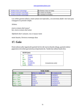 www.aprendereuskera.com
Iruñean ikusi zaituztegu Os hemos visto en Iruña
Iruñean ikusten zaituztegu Os vemos en Iruñea
Iruñean ikusiko zaituztegu Os veremos en Iruñea
Los verbos gorroto (odiar) y maite (amar) son especiales, y no necesitan añadir -ten/-tzen para
conjugarse en presente simple.
Ariketa:
etxera eraman ahal nauzu?
bai, etxera eraman ahal zaitut
Tafallatik ekarri zaituztet, eta ez nauzue maite
maite bazaitu, Parisera eramango duzu
17. Gaia
Orain (ahora) aditz laguntzaile guztiak berriro (de nuevo) ikusiko ditugu, guztiak (todos)
gogoratzea (recordar) garrantzitsua (importante) da. Taulak (las tablas) hauek dira:
IZAN (ser)
ni
zu
hura
gu
zuek
haiek
NAIZ
ZARA
DA
GARA
ZARETE
DIRA
(vosotros/as sois)
NOR-NORI
NOR--->NORI SINGULARREAN PLURALEAN
ni----->niri ZAIT ZAIZKIT
zu----->zuri ZAIZU ZAIZKIZU
hura-->hari ZAIO ZAIZKIO
gu----->guri ZAIGU ZAIZKIGU
zuek--->zuei ZAIZUE ZAIZKIZUE
haiek-->haiei ZAIE ZAIZKIE
36
 