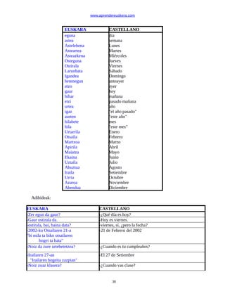 www.aprendereuskera.com
EUSKARA CASTELLANO
eguna
astea
Astelehena
Asteartea
Asteazkena
Osteguna
Ostirala
Larunbata
Igandea
herenegun
atzo
gaur
bihar
etzi
urtea
igaz
aurten
hilabete
hila
Urtarrila
Otsaila
Martxoa
Apirila
Maiatza
Ekaina
Uztaila
Abuztua
Iraila
Urria
Azaroa
Abendua
día
semana
Lunes
Martes
Miércoles
Jueves
Viernes
Sábado
Domingo
anteayer
ayer
hoy
mañana
pasado mañana
año
"el año pasado"
"este año"
mes
"este mes"
Enero
Febrero
Marzo
Abril
Mayo
Junio
Julio
Agosto
Setiembre
Octubre
Noviembre
Diciembre
Adibideak:
EUSKARA CASTELLANO
-Zer egun da gaur? -¿Qué día es hoy?
-Gaur ostirala da. -Hoy es viernes.
-ostirala, bai, baina data? -viernes, sí, ¿pero la fecha?
-2002-ko Otsailaren 21-a
"bi mila ta biko otsailaren
hogei ta bata"
-21 de Febrero del 2002
-Noiz da zure urtebetetzea? -¿Cuando es tu cumpleaños?
-Irailaren 27-an
"Irailaren hogeita zazpian"
-El 27 de Setiembre
-Noiz zoaz klasera? -¿Cuando vas clase?
38
 