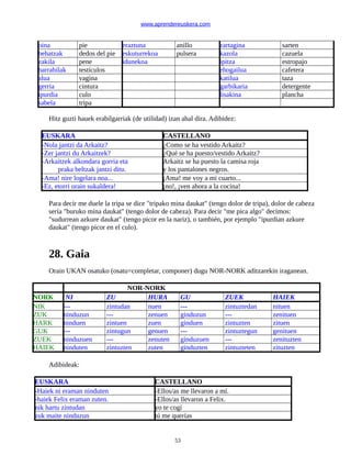 www.aprendereuskera.com
oina pie eraztuna anillo zartagina sarten
behatzak dedos del pie eskuturrekoa pulsera kazola cazuela
zakila pene idunekoa ipitza estropajo
barrabilak testículos ehogailua cafetera
alua vagina katilua taza
gerria cintura garbikaria detergente
ipurdia culo lisakina plancha
sabela tripa
Hitz guzti hauek erabilgarriak (de utilidad) izan ahal dira. Adibidez:
EUSKARA CASTELLANO
-Nola jantzi da Arkaitz? ¿Como se ha vestido Arkaitz?
-Zer jantzi du Arkaitzek? ¿Qué se ha puesto/vestido Arkaitz?
-Arkaitzek alkondara gorria eta
praka beltzak jantzi ditu.
Arkaitz se ha puesto la camisa roja
y los pantalones negros.
-Ama! nire logelara noa... ¡Ama! me voy a mi cuarto...
-Ez, etorri orain sukaldera! ¡no!, ¡ven ahora a la cocina!
Para decir me duele la tripa se dice "tripako mina daukat" (tengo dolor de tripa), dolor de cabeza
sería "buruko mina daukat" (tengo dolor de cabeza). Para decir "me pica algo" decimos:
"sudurrean azkure daukat" (tengo picor en la nariz), o también, por ejemplo "ipurdian azkure
daukat" (tengo picor en el culo).
28. Gaia
Orain UKAN osatuko (osatu=completar, componer) dugu NOR-NORK aditzarekin iraganean.
NOR-NORK
NORK NI ZU HURA GU ZUEK HAIEK
NIK --- zintudan nuen --- zintuztedan nituen
ZUK ninduzun --- zenuen ginduzun --- zenituen
HARK ninduen zintuen zuen ginduen zintuzten zituen
GUK --- zintugun genuen --- zintuztegun genituen
ZUEK ninduzuen --- zenuten ginduzuen --- zenituzten
HAIEK ninduten zintuzten zuten ginduzten zintuzteten zituzten
Adibideak:
EUSKARA CASTELLANO
-Haiek ni eraman ninduten -Ellos/as me llevaron a mí.
-haiek Felix eraman zuten. -Ellos/as llevaron a Felix.
nik hartu zintudan yo te cogí
zuk maite ninduzun tú me querías
53
 