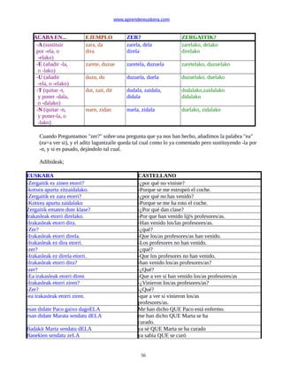 www.aprendereuskera.com
ACABA EN... EJEMPLO ZER? ZERGAITIK?
-A (sustituir
por -ela, o
-elako)
zara, da
dira
zarela, dela
direla
zarelako, delako
direlako
-E (añadir -la,
o -lako)
zarete, duzue zaretela, duzuela zaretelako, duzuelako
-U (añadir
-ela, o -elako)
duzu, du duzuela, duela duzuelako, duelako
-T (quitar -t,
y poner -dala,
o -dalako)
dut, zait, dit dudala, zaidala,
didala
dudalako,zaidalako
didalako
-N (quitar -n,
y poner-la, o
-lako)
nuen, zidan nuela, zidala duelako, zidalako
Cuando Preguntamos "zer?" sobre una pregunta que ya nos han hecho, añadimos la palabra "ea"
(ea=a ver si), y el aditz laguntzaile queda tal cual como lo ya comentado pero sustituyendo -la por
-n, y si es pasado, dejándolo tal cual.
Adibideak;
EUSKARA CASTELLANO
-Zergaitik ez zinen etorri? -¿por qué no viniste?
-kotxea apurtu zitzaidalako. -Porque se me estropeó el coche.
-Zergaitik ez zara etorri? -¿por qué no has venido?
-Kotxea apurtu zaidalako -Porque se me ha roto el coche.
Zergaitik ematen dute klase? -¿Por qué dan clase?
Irakasleak etorri direlako. -Por que han venido l@s profesores/as.
-Irakasleak etorri dira. -Han venido los/las profesores/as.
-Zer? -¿qué?
-Irakasleak etorri direla. -Que los/as profesores/as han venido.
-Irakasleak ez dira etorri. -Los profesores no han venido.
-zer? -¿qué?
-Irakasleak ez direla etorri. -Que los profesores no han venido.
-Irakasleak etorri dira? -han venido los/as profesores/as?
-zer? -¿Qué?
-Ea irakasleak etorri diren -Que a ver si han venido los/as profesores/as
-Irakasleak etorri ziren? -¿Vinieron los/as profesores/as?
-Zer? -¿Qué?
-ea irakasleak etorri ziren. -que a ver si vinieron los/as
profesores/as.
esan didate Paco gaixo dagoELA Me han dicho QUE Paco está enfermo.
esan didate Marata sendatu dELA me han dicho QUE Marta se ha
curado.
Badakit Marta sendatu dELA ya sé QUE Marta se ha curado
Banekien sendatu zeLA ya sabía QUE se curó
56
 