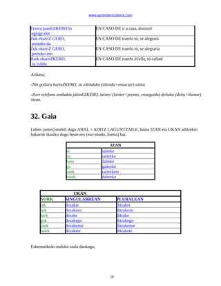 www.aprendereuskera.com
Etxera joanEZKERO lo
egingo dut
EN CASO DE ir a casa, dormiré
Zuk ekarriZ GERO,
poztuko da
EN CASO DE traerlo tú, se alegrará
Zuk ekarriZ GERO,
poztuko zen
EN CASO DE traerlo tú, se alegraría
Hark ekarriZKERO,
zu ixildu
EN CASO DE traerlo él/ella, tú callaté
Ariketa;
-Nik goilara hartuZKERO, zu zikinduko (zikindu=ensuciar) zaitut
-Zure telefono zenbakia jakinEZKERO, laister (laister=pronto, enseguida) deituko (deitu=llamar)
nizun.
32. Gaia
Lehen (antes) erabili dugu AHAL + ADITZ LAGUNTZAILE, baina IZAN eta UKAN aditzekin
bakarrik ikasiko dugu beste era (era=modo, forma) bat.
IZAN
ni naiteke
zu zaitezke
hura daiteke
gu gaitezke
zuek zaitezkete
haiek daitezke
UKAN
NORK SINGULARREAN PLURALEAN
nik dezaket ditzaket
zuk dezakezu ditzakezu
hark dezake ditzake
guk dezakegu ditzakegu
zuek dezakezue ditzakezue
haiek dezakete ditzakete
Eskematikoki ondoko taula daukagu;
58
 