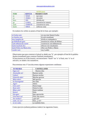 www.aprendereuskera.com
IZAN (ser)
NOR ADITZA TRADUCCION
ni NAIZ (yo soy)
zu ZARA (tú erés)
hura DA (él/ella es)
gu GARA (nosotros/as somos)
zuek ZARETE (vosotros/as sois)
haiek DIRA (ellos/as son)
En euskera los verbos se ponen al final de la frase, por ejemplo:
ni Gorka naiz yo soy (me llamo) Gorka
zu ikaslea zara tú erés estudiante
hura langilea da él/ella es trabajador/a
gu Bilbokoak gara nosotros/as somos de Bilbao
zuek bilbotarrak zarete vosotros/as sois bilbainos/as
haiek ikasleak dira ellos/as son estudiantes
haiek Pedro eta Marta dira ellos son Pedro y Marta
Lander naiz soy Lander
Observamos que para construir el plural se añade una "k", por ejemplo al final de la palabra
ikaslea (estudiante) para construir ikasleak (estudiantes).
Si buscasemos en el diccionario, encontraríamos "ikasle" sin "a" al final, esta "a" es el
artículo y se añade a los sustantivos.
Para terminar esta 1ª Lección,vemos algunas expresiones cotidianas:
EUSKARA CASTELLANO
Egun on! Buenos días
Arratsalde on! Buenas tardes
Gabon! Buenas noches
Ezkerrik asko! Muchas gracias
Mila ezker! Mil gracias
Ez horregaitik! De nada
Agur! Adios
Gero arte! Hasta luego
Ikusi arte! Hasta la vista
Bihar arte! Haste mañana
Kaixo! Hola
On egin! Que aproveche
Urte berri on! Feliz año nuevo
Zer moduz? ¿que tal?
ondo, eta zu? bien, ¿y tú?
ni ere ondo. yo también bien.
Como ejercicio (ariketa) podemos traducir las siguientes frases;
6
 
