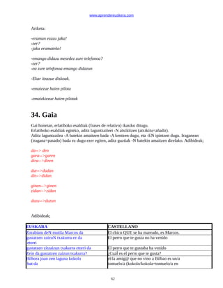 www.aprendereuskera.com
Ariketa:
-eraman ezazu jaka!
-zer?
-jaka eramateko!
-emango didazu mesedez zure telefonoa?
-zer?
-ea zure telefonoa emango didazun
-Ekar itzazue diskoak.
-emaiezue haien pilota
-emaizkiezue haien pilotak
34. Gaia
Gai honetan, erlatiboko esaldiak (frases de relativo) ikasiko ditugu.
Erlatiboko esaldiak egiteko, aditz laguntzaileei -N atxikitzen (atxikitu=añadir).
Aditz laguntzailea -A batekin amaitzen bada -A kentzen dugu, eta -EN ipintzen dugu. Iraganean
(iragana=pasado) bada ez dugu ezer egiten, aditz guztiak -N batekin amaitzen direlako. Adibideak;
da--> den
gara-->garen
dira-->diren
dut-->dudan
dit-->didan
ginen-->ginen
zidan-->zidan
duzu-->duzun
Adibideak;
EUSKARA CASTELLANO
Zorabiatu deN mutila Marcos da El chico QUE se ha mareado, es Marcos.
gustatzen zaizuN txakurra ez da
etorri
El perro que te gusta no ha venido
gustatzen zitzaizun txakurra etorri da El perro que te gustaba ha venido
Zein da gustatzen zaizun txakurra? ¿Cuáĺ es el perro que te gusta?
Bilbora joan zen laguna kokolo
bat da
el/la amig@ que no vino a Bilbao es un/a
tontuelo/a (kokolo/kokola=tontuelo/a en
62
 