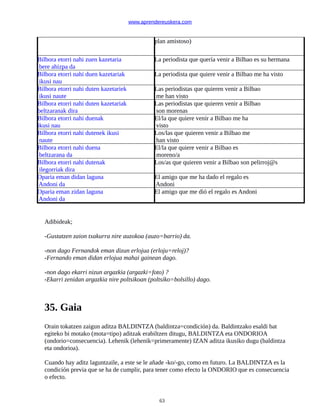 www.aprendereuskera.com
plan amistoso)
Bilbora etorri nahi zuen kazetaria
bere ahizpa da
La periodista que quería venir a Bilbao es su hermana
Bilbora etorri nahi duen kazetariak
ikusi nau
La periodista que quiere venir a Bilbao me ha visto
Bilbora etorri nahi duten kazetariek
ikusi naute
Las periodistas que quieren venir a Bilbao
me han visto
Bilbora etorri nahi duten kazetariak
beltzaranak dira
Las periodistas que quieren venir a Bilbao
son morenas
Bilbora etorri nahi duenak
ikusi nau
El/la que quiere venir a Bilbao me ha
visto
Bilbora etorri nahi dutenek ikusi
naute
Los/las que quieren venir a Bilbao me
han visto
Bilbora etorri nahi duena
beltzarana da
El/la que quiere venir a Bilbao es
moreno/a
Bilbora etorri nahi dutenak
ilegorriak dira
Los/as que quieren venir a Bilbao son pelirroj@s
Oparia eman didan laguna
Andoni da
El amigo que me ha dado el regalo es
Andoni
Oparia eman zidan laguna
Andoni da
El amigo que me dió el regalo es Andoni
Adibideak;
-Gustatzen zaion txakurra nire auzokoa (auzo=barrio) da.
-non dago Fernandok eman dizun erlojua (erloju=reloj)?
-Fernando eman didan erlojua mahai gainean dago.
-non dago ekarri nizun argazkia (argazki=foto) ?
-Ekarri zenidan argazkia nire poltsikoan (poltsiko=bolsillo) dago.
35. Gaia
Orain tokatzen zaigun aditza BALDINTZA (baldintza=condición) da. Baldintzako esaldi bat
egiteko bi motako (mota=tipo) aditzak erabiltzen ditugu, BALDINTZA eta ONDORIOA
(ondorio=consecuencia). Lehenik (lehenik=primeramente) IZAN aditza ikusiko dugu (baldintza
eta ondorioa).
Cuando hay aditz laguntzaile, a este se le añade -ko/-go, como en futuro. La BALDINTZA es la
condición previa que se ha de cumplir, para tener como efecto la ONDORIO que es consecuencia
o efecto.
63
 