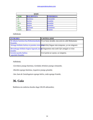 www.aprendereuskera.com
IZAN
NOR BALDINTZA ONDORIOA
ni banintza nintzateke
zu bazina zinateke
hura balitza litzateke
gu bagina ginateke
zuek bazinate zinatekete
haiek balira lirateke
Adibideak;
EUSKARA CASTELLANO
Ni alkatea banintza hau Robustianokalea
litzateke.
Si yo fuese alcalde, esta sería la calle Robustiano
Arinago helduko balitza ni poztuko nintzateke
Si (el/ella) llegase más temprano, yo me alegraría
Beranduago helduko bagina lagunak joango
lirateke
Si llegasemos más tarde l@s amig@s se irían
lorontzi jausiko balitza
apurtuko litzateke
Si el jarrón se cayese, se rompería.
Adibideak;
-Gernikara joango banintza, Genikako Arbolara joango nintzateke.
-Harekin egongo banintza, Legutiora joango ginateke.
-San Juan de Gaztelugatxen egongo balira, ondo egongo lirateke.
36. Gaia
Baldintza eta ondorioa ikusiko dugu UKAN aditzarekin;
64
 