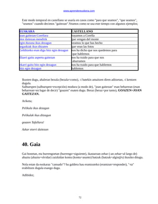 www.aprendereuskera.com
Este modo temporal en castellano se usaría en casos como "para que seamos", "que seamos",
"seamos" cuando decimos "gaitezan".Veamos como se usa este tiempo con algunos ejemplos;
EUSKARA CASTELLANO
joan gaitezan Corellara vayamos a Corella
etor daitezan menditik que vengan del monte
egin duzuna ikus dezagun veamos lo que has hecho
argazkiak ikus ditzaten que vean las fotos
Gelditzeko esan digu hitz egin dezagun nos ha dicho que nos quedemos para
que hablemos
Ekarri gaitu aspertu gaitezan nos ha traido para que nos
aburramos
ekarri gaitu hitz egin dezagun nos ha traido para que hablemos
hitz egin dezagun hablemos
Ikusten dugu, ahaleran bezala (bezala=como), -i batekin amaitzen diren aditzetan, -i kentzen
dugula.
Salbuespen (salbuespen=excepción) modura (a modo de), "joan gaitezan" esan beharrean (esan
beharrean=en lugar de decir) "goazen" esaten dugu. Beraz (beraz=por tanto), GOAZEN=JOAN
GAITEZAN.
Ariketa;
Pelikula ikus dezagun
Pelikulak ikus ditzagun
goazen Tafallara!
Azkar etorri daitezan
40. Gaia
Gai honetan, eta hurrengoetan (hurrengo=siguiente), ikastaroan zehar (-an zehar=al largo de)
ahaztu (ahaztu=olvidar) zaizkidan kontu (kontu=asunto) batzuk (batzuk=algin@s) ikusiko ditugu.
Nola estan da euskaraz "cansado"? ba galdera hau erantzuteko (erantzun=responder), "-ta"
erabiltzen dugula esango dugu.
Adibidez;
72
 