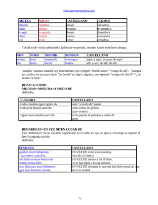 www.aprendereuskera.com
ADITZA NOLA? CASTELLANO ¿COMO?
Nekatu nekatuta cansar cansado/a
jaitsi jaitsita levantar levantado/a
lo egin lo eginda dormir dormido/a
izutu izututa asustar asustado/a
itxi itxita cerrar cerrado/a
Tokiak (toki=sitio) adierazteko (adierazi=expresar), ondoko hauek erabiltzen ditugu;
NON NORA NONDIK NONGOA CASTELLANO
hemen hona hemendik hemengoa aquí, a aquí, de aquí, de aquí
hor horra hortik horkoa allí, a allí, de allí, de allí
"nondik" usamos cuando hay movimiento, por ejemplo "hortik nator"="vengo de allí". "nongoa",
en cambio, se usa para decir "de donde" es algo o alguien, por ejemplo "nongoa da Sara?"="¿de
donde es Sara?.
BEZALA=COMO.
MODUAN=MODURA=A MODO DE
Adibidez;
EUSKARA CASTELLANO
txakur modura igeri egiten du nada "a modo de" perro
txakurrak bezala jaten du come como los perros
(jan=comer)
zapia txano modura jarri du Se ha puesto el pañuelo a modo de
gorro
BEHARREAN=EN VEZ DE/EN LUGAR DE
Con "beharrean" no se usa aditz laguntzaile en el verbo en que se aplica, el tiempo se supone al
leer la segunda acción.
Adibidez;
EUSKARA CASTELLANO
gurekin etorri beharrean
Gazteizera joan dira
EN VEZ DE venir con nosotros,
han ido a Gazteiz
niri liburua eman beharrean
besteei eman diete
EN VEZ DE darme a mí el libro,
se lo han dado a los/as otros/as
esan didazuna esan beharrean
egia esan beharko zenuke
EN VEZ DE decirme lo que me has dicho tendrías que
decir la verdad
73
 