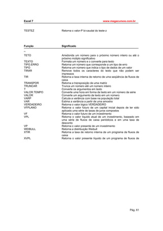 Este arquivo compõe a coletânea STC - www.trabalheemcasaoverdadeiro.com.br
Excel 7                                              www.megacursos.com.br
_____________________________________________________________________________


TESTEZ                   Retorna o valor-P bi-caudal do teste-z




Função                   Significado
_____________________________________________________________________________
_
TETO                     Arredonda um número para o próximo número inteiro ou até o
                         próximo mútiplo significativo
TEXTO                    Formata um número e o converte para texto
TIPO.ERRO                Retorna um número que corresponde a um tipo de erro
TIPO                     Retorna um número que indica o tipo de dados de um valor
TIRAR                    Remove todos os caracteres do texto que não podem ser
                         impressos
TIR                      Retorna a taxa interna de retorno de uma seqüência de fluxos de
                         caixa
TRANSPOR                 Retorna a transposição de uma matriz
TRUNCAR                  Trunca um número até um número inteiro
T                        Converte os argumentos em texto
VALOR.TEMPO              Converte uma hora em forma de texto em um número de série
VALOR                    Converte um argumento de texto em um número
VARP                     Calcula a variância com base na população total
VAR                      Estima a variância a partir de uma amostra
VERDADEIRO               Retorna o valor lógico VERDADEIRO
VFPLANO                  Retorna o valor futuro de um capital inicial depois de ter sido
                         aplicado uma série de taxas de juros compostos
VF                       Retorna o valor futuro de um investimento
VPL                      Retorna o valor líquido atual de um investimento, baseado em
                         uma série de fluxos de caixa periódicos e em uma taxa de
                         desconto
VP                       Retorna o valor presente de um investimento
WEIBULL                  Retorna a distribuição Weibull
XTIR                     Retorna a taxa de retorno interna de um programa de fluxos de
                         caixa
XVPL                     Retorna o valor presente líquido de um programa de fluxos de




                                                                                Pág. 61
 
