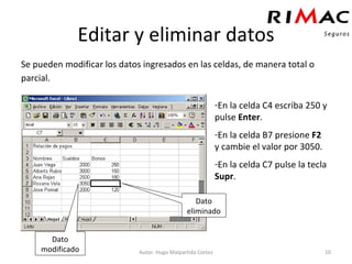 Editar y eliminar datos Se pueden modificar los datos ingresados en las celdas, de manera total o parcial.   Autor: Hugo Malpartida Cortez En la celda C4 escriba 250 y pulse  Enter . En la celda B7 presione  F2  y cambie el valor por 3050. En la celda C7 pulse la tecla  Supr . Dato eliminado Dato modificado 