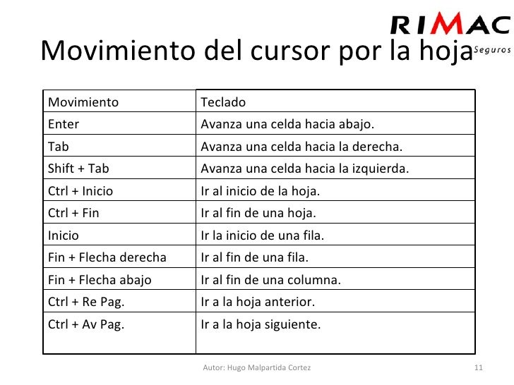 Curso De Excel Básico (Sesión 2)