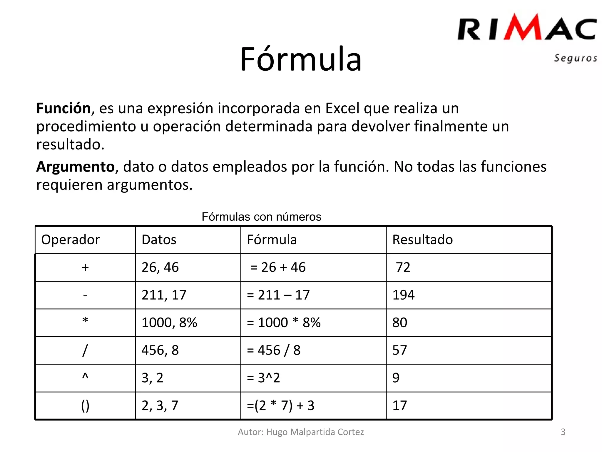 Fórmula Función , es una expresión incorporada en Excel que realiza un procedimiento u operación determinada para devolver finalmente un resultado. Argumento , dato o datos empleados por la función. No todas las funciones requieren argumentos. Autor: Hugo Malpartida Cortez Fórmulas con números 17 =(2 * 7) + 3 2, 3, 7 () 9 = 3^2 3, 2 ^ 57 = 456 / 8 456, 8 / 80 = 1000 * 8% 1000, 8% * 194 = 211 – 17 211, 17 - 72 = 26 + 46 26, 46 + Resultado Fórmula Datos Operador 