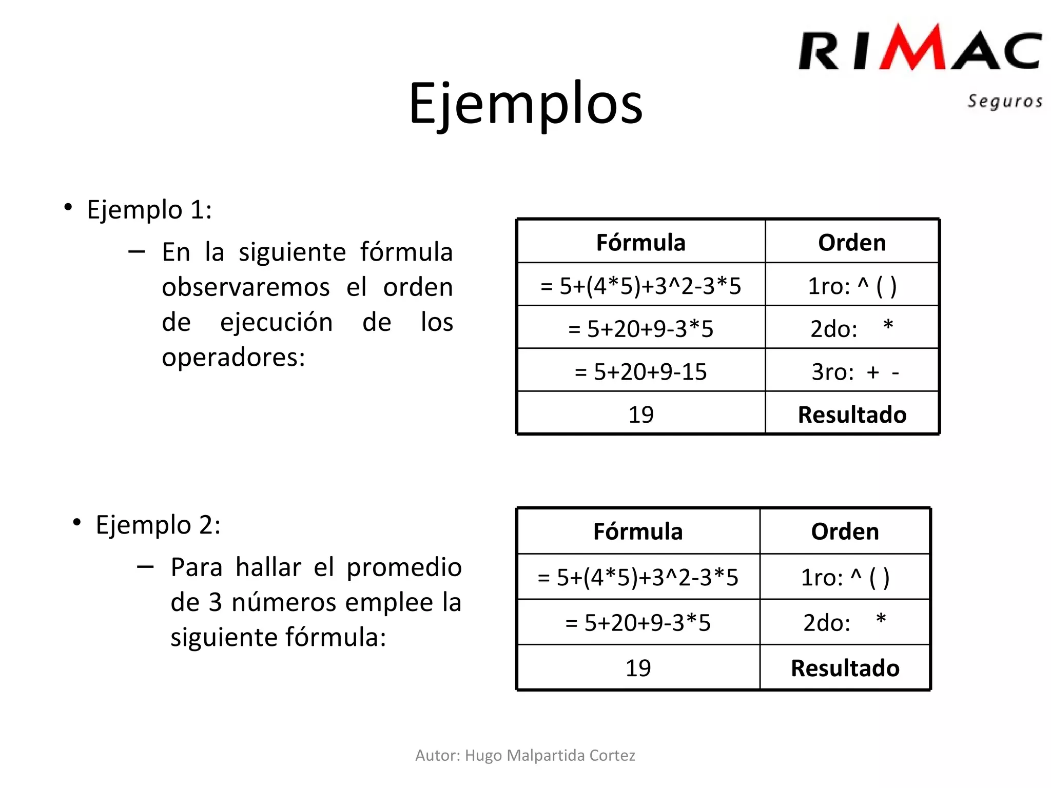Ejemplos Ejemplo 1: En la siguiente fórmula observaremos el orden de ejecución de los operadores: Ejemplo 2: Para hallar el promedio de 3 números emplee la siguiente fórmula: Autor: Hugo Malpartida Cortez 3ro:  +  - = 5+20+9-15 Resultado 19 2do:  * = 5+20+9-3*5 1ro: ^ ( ) = 5+(4*5)+3^2-3*5 Orden Fórmula Resultado 19 2do:  * = 5+20+9-3*5 1ro: ^ ( ) = 5+(4*5)+3^2-3*5 Orden Fórmula 