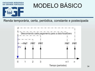 MODELO BÁSICO Renda temporária, certa, periódica, constante e postecipada 