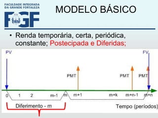 MODELO BÁSICO Renda temporária, certa, periódica, constante;  Postecipada e Diferidas; 