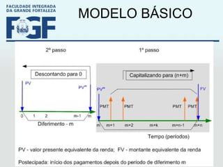 MODELO BÁSICO 