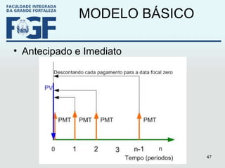 MODELO BÁSICO Antecipado e Imediato 