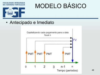 MODELO BÁSICO Antecipado e Imediato 