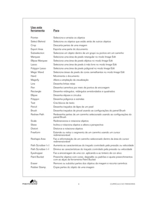 Use esta
ferramenta

Para

Pointer

Seleciona e arrasta os objetos

Select Behind

Seleciona os objetos que estão atrás de outros objetos

Crop

Descarta partes de uma imagem

Export Area

Exporta uma parte do documento

Subselection

Seleciona um objeto dentro de um grupo ou pontos em um caminho

Marquee

Seleciona uma área de pixels retangular no modo Image Edit

Ellipse Marquee

Seleciona uma área de pixels elíptica no modo Image Edit

Lasso

Seleciona uma área de pixels à mão livre no modo Image Edit

Polygon Lasso

Seleciona uma área de pixels poligonal no modo Image Edit

Magic Wand

Seleciona áreas de pixels de cores semelhantes no modo Image Edit

Hand

Movimenta o documento

Magnify

Altera a ampliação da visualização

Line

Desenha linhas retas

Pen

Desenha caminhos por meio de pontos de ancoragem

Rectangle

Desenha retângulos, retângulos arredondados e quadrados

Ellipse

Desenha elipses e círculos

Polygon

Desenha polígonos e estrelas

Text

Cria blocos de texto

Pencil

Desenha traçados de lápis de um pixel

Brush

Desenha traçados de pincel usando as configurações do painel Brush

Redraw Path

Redesenha partes de um caminho selecionado usando as configurações do
painel Brush

Scale

Redimensiona e rotaciona objetos

Skew

Inclina e rotaciona objetos e altera a perspectiva

Distort

Distorce e rotaciona objetos

Freeform

Estende ou reduz o segmento de um caminho usando um cursor
redimensionável

Reshape Area

Faz a reformatação de um caminho selecionado dentro da área do cursor
redimensionável

Path Scrubber (+)

Aumenta as características do traçado controlado pela pressão ou velocidade

Path Scrubber (–)

Diminui as características do traçado controlado pela pressão ou velocidade

Eyedropper

Faz a amostragem de uma cor, aplicando-a ao tinteiro de cor ativo

Paint Bucket

Preenche objetos com cores, degradês ou padrões e ajusta preenchimentos
com as alças da ferramenta Paint Bucket

Eraser

Remove ou substitui partes dos objetos da imagem e recorta caminhos

Rubber Stamp

Copia partes do objeto de uma imagem

4

CURRÍCULO DO FIREWORKS

 