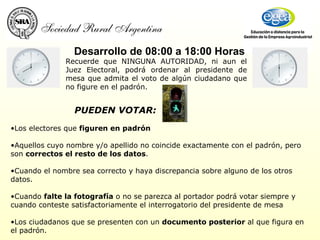 Recuerde que NINGUNA AUTORIDAD, ni aun el Juez Electoral, podrá ordenar al presidente de mesa que admita el voto de algún ciudadano que no figure en el padrón.   Desarrollo de 08:00 a 18:00 Horas  PUEDEN VOTAR:   Los electores que  figuren en padrón Aquellos cuyo nombre y/o apellido no coincide exactamente con el padrón, pero son  correctos el resto de los datos .   Cuando el nombre sea correcto y haya discrepancia sobre alguno de los otros datos.   Cuando  falte la fotografía  o no se parezca al portador podrá votar siempre y cuando conteste satisfactoriamente el interrogatorio del presidente de mesa   Los ciudadanos que se presenten con un  documento posterior  al que figura en el padrón.    